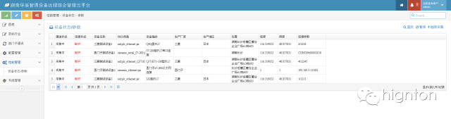 設備運行狀態(tài)