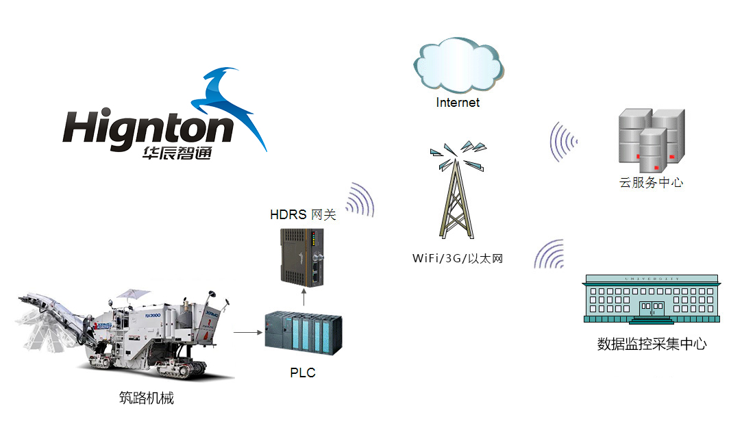 筑路系統(tǒng)結構