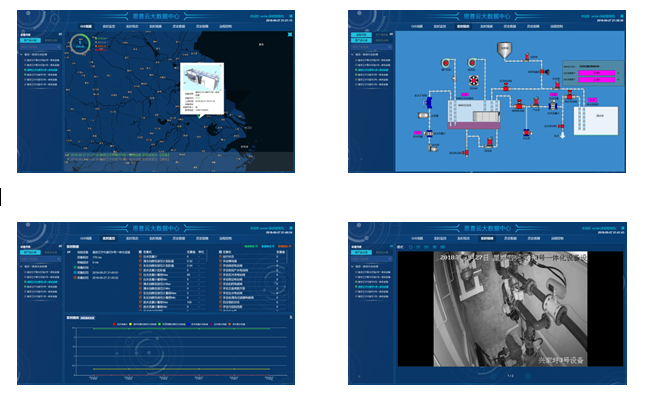 智慧水務監(jiān)控大屏
