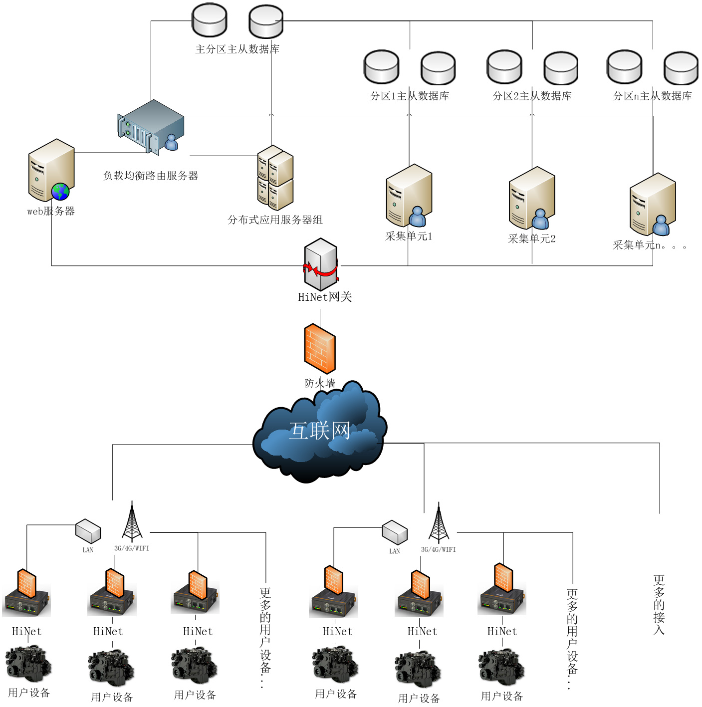 plc遠程監(jiān)控系統