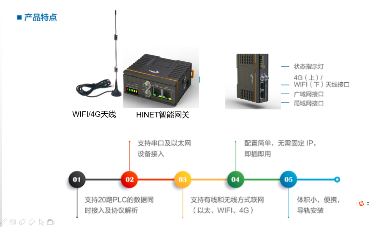 HINET智能網(wǎng)關(guān)優(yōu)勢特色