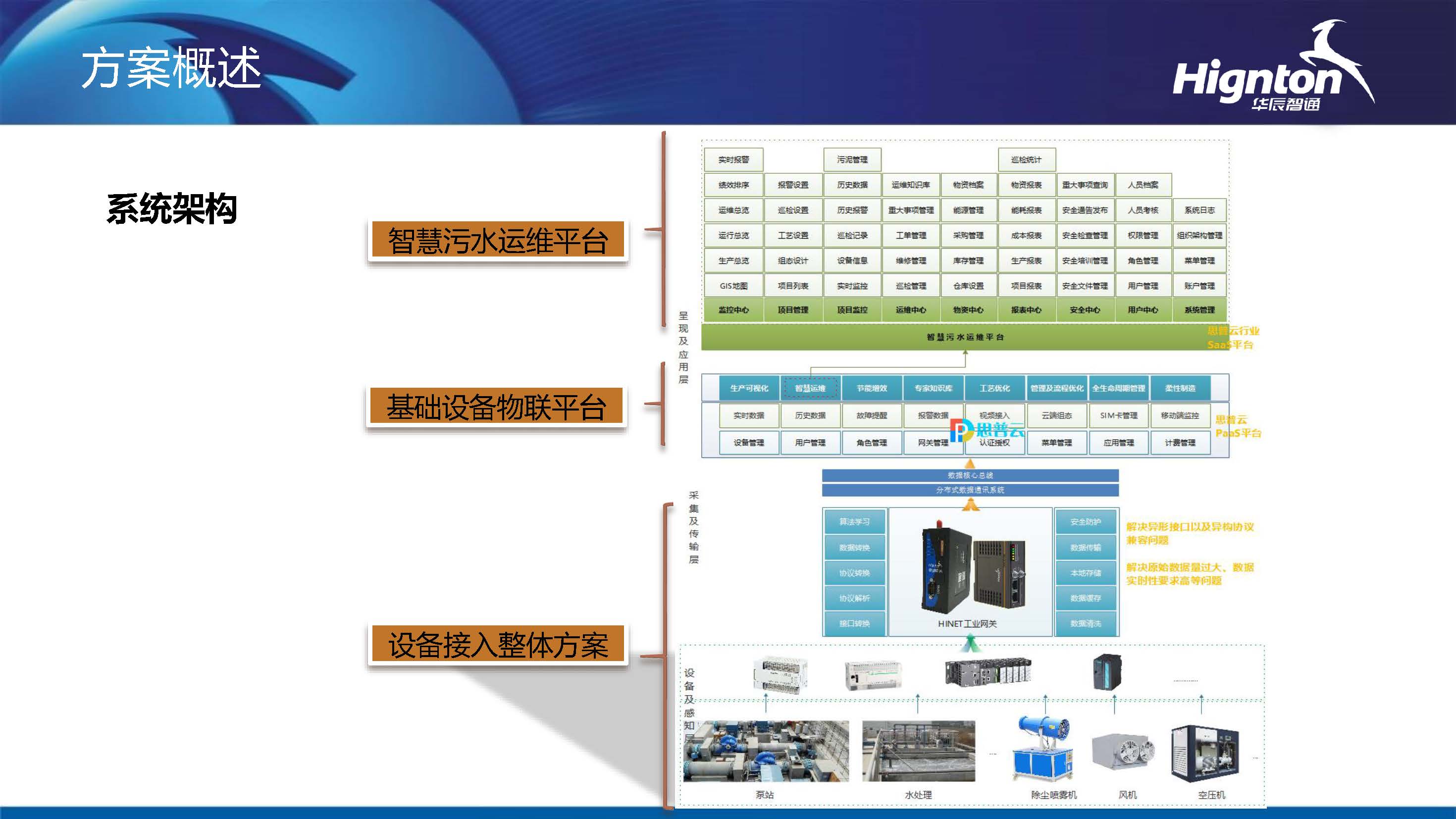 智慧水處理項目的系統架構