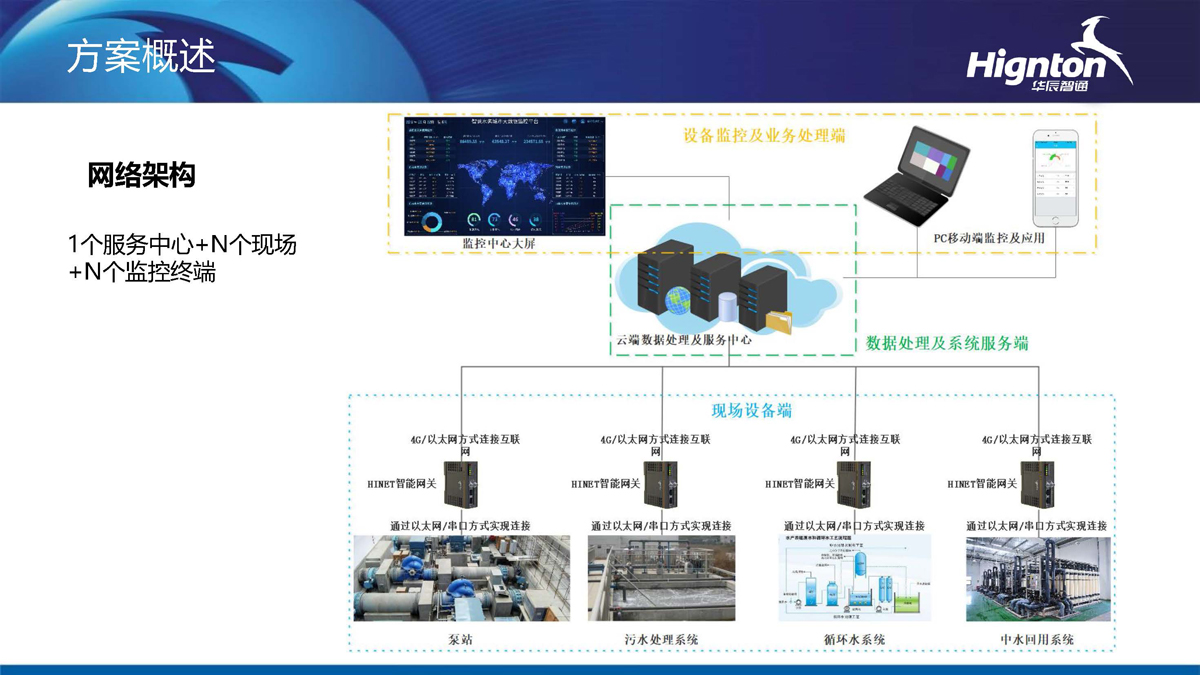 智慧水利系統架構