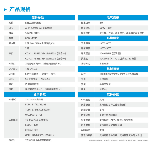 邊緣計算網(wǎng)關規(guī)格