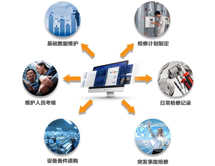 設備管理系統(tǒng)